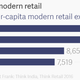 Image for article titled After tech and pubs, Bengaluru’s fast becoming India’s capital for smart shopping